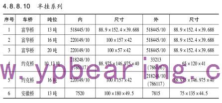 半掛系列車(chē)橋軸承型號(hào)