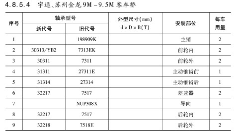 宇通、蘇州金龍9M-9.5M客車(chē)橋軸承