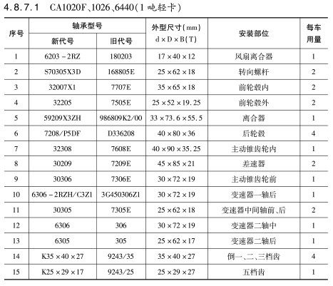 CA1020F、1026、6440（1噸輕卡）軸承