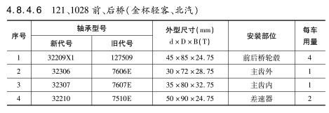 121、1028前、后橋（金杯輕客、北汽）軸承