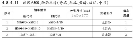 瑞風(fēng)6500、獵豹車橋（奇瑞、華瑞、黃海、雙環(huán)、中興）軸承