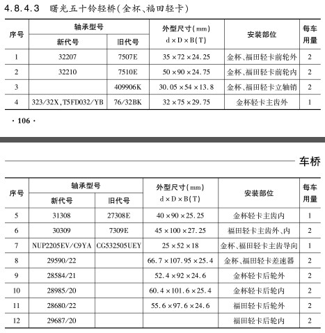 曙光五十鈴輕橋（金杯、福田輕卡）軸承