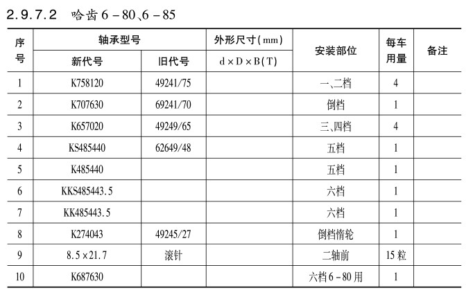 哈齒6-80、6-85變速箱